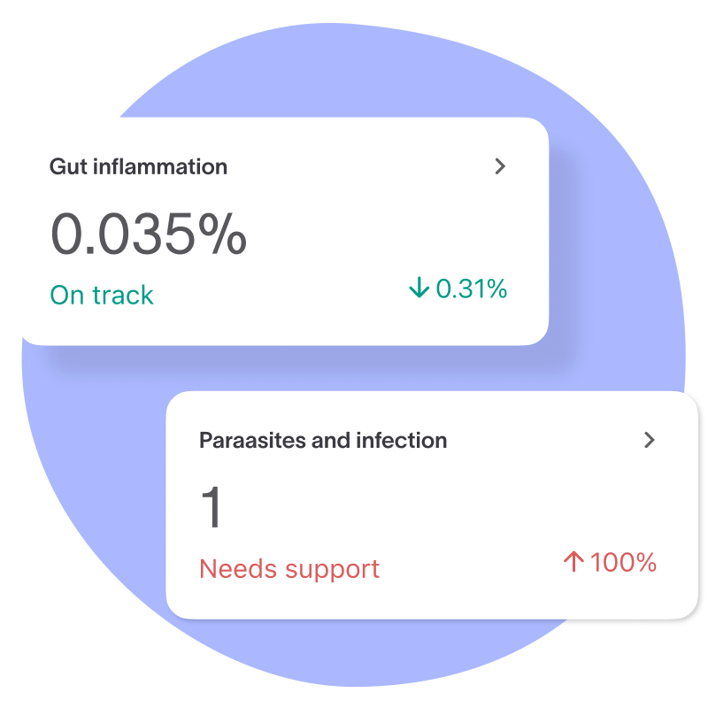Adult Gut Health Test Tiny Health